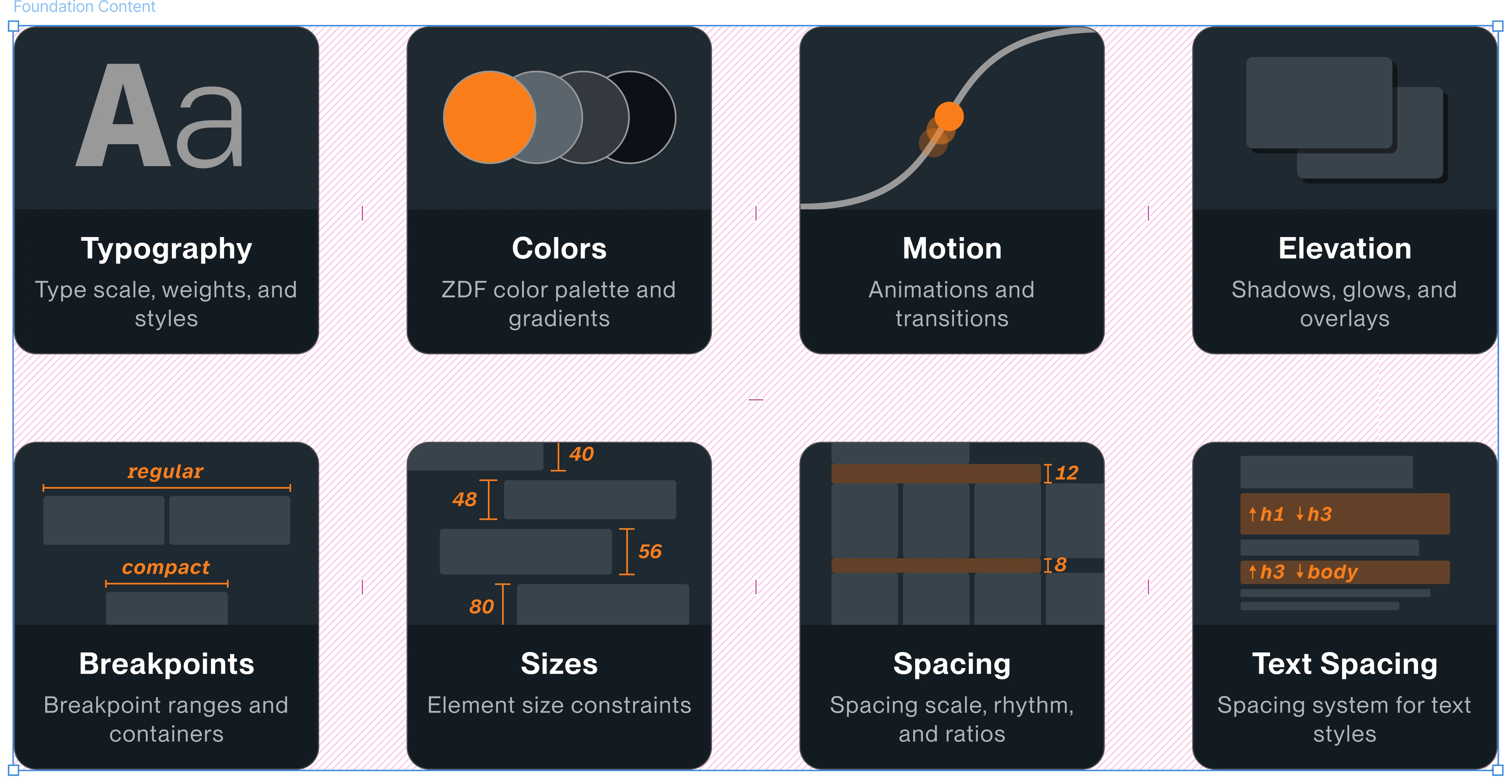 Foundation-Übersicht: Typografie, Farben, Motion, Elevation, Breakpoints und Spacing
